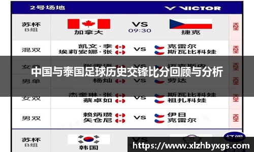 中国与泰国足球历史交锋比分回顾与分析